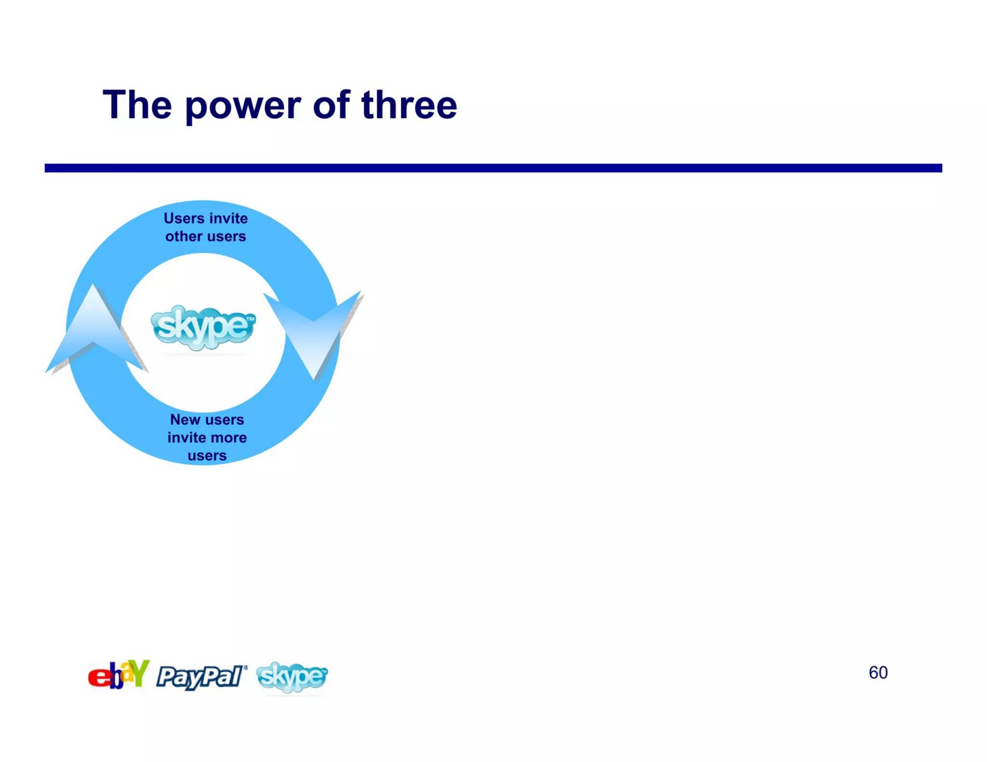 the power of three | eBay