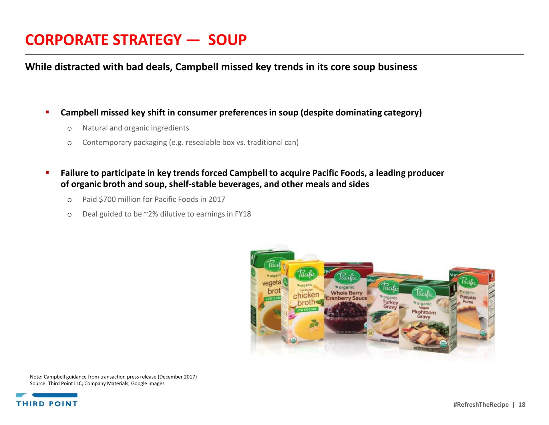 corporate strategy soup | Third Point Management