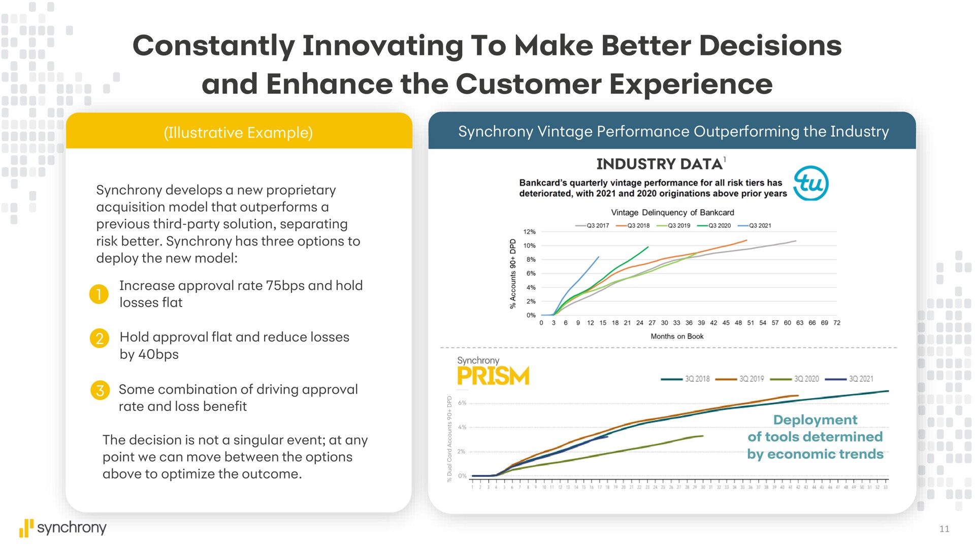 constantly innovating to make better decisions and enhance the customer experience synchrony develops a new proprietary deteriorated with originations above prior years | Synchrony Financial