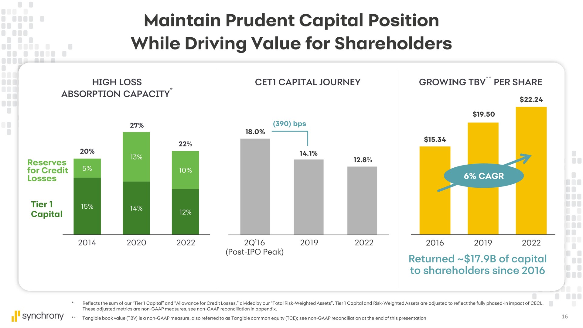 maintain prudent capital position while driving value for shareholders | Synchrony Financial