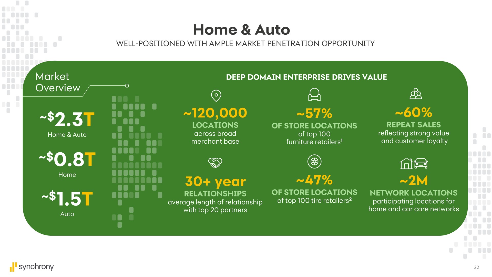 home auto year | Synchrony Financial