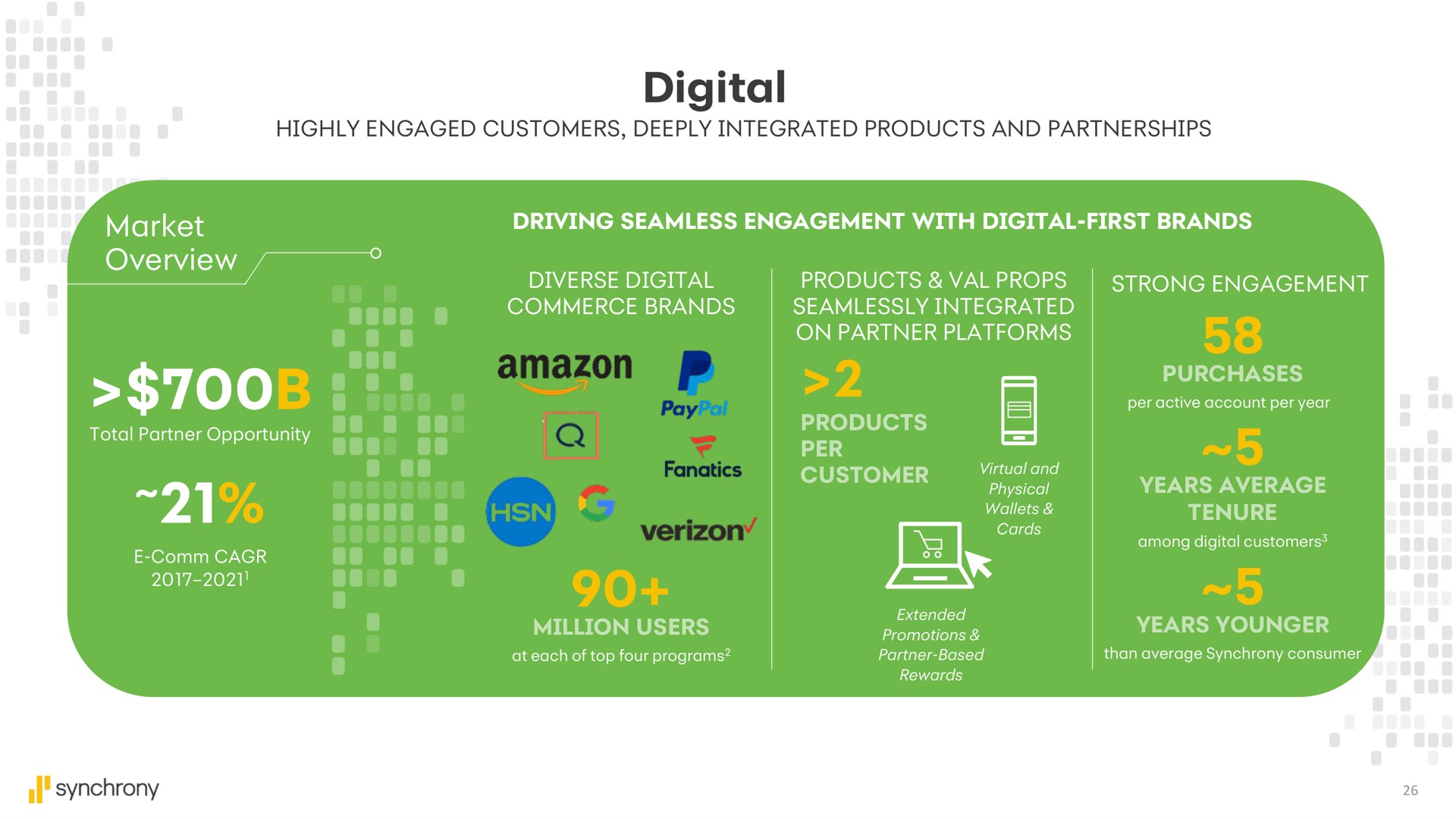 digital | Synchrony Financial