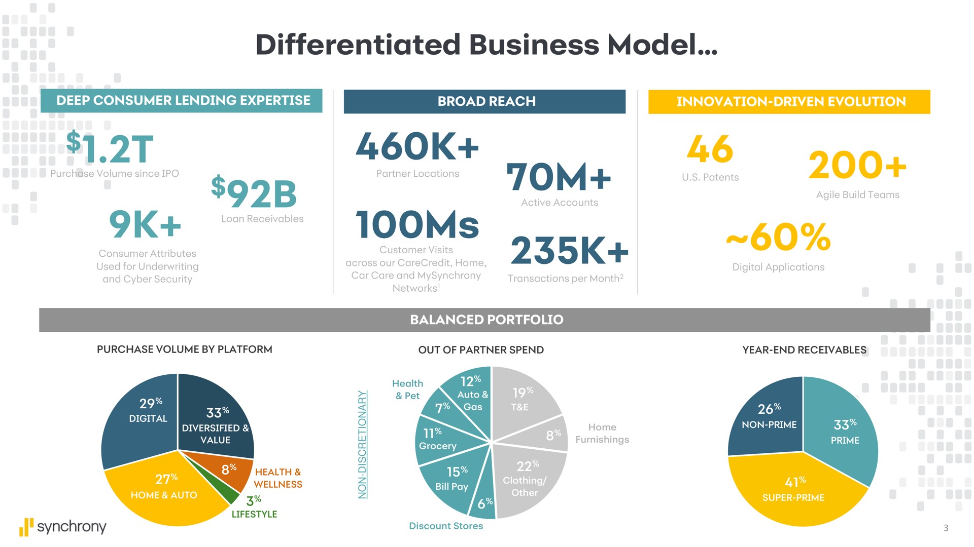 differentiated business model | Synchrony Financial