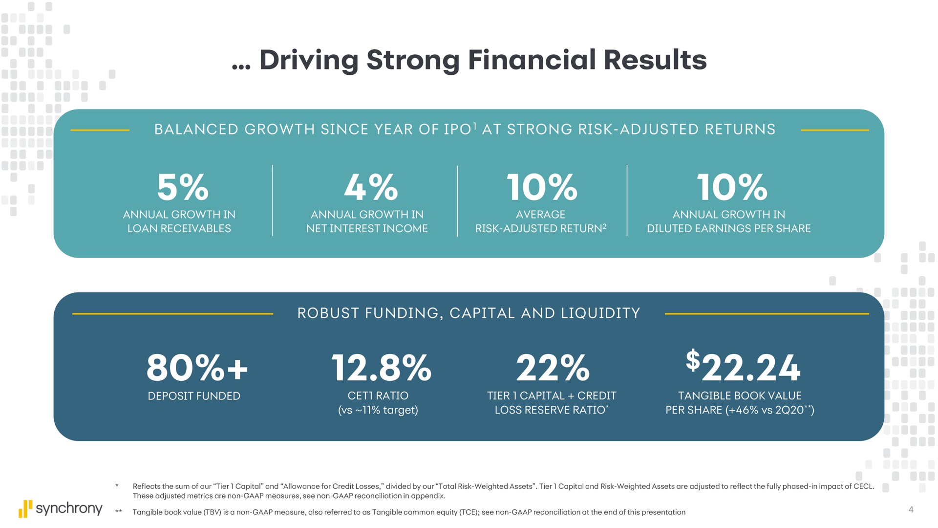 driving strong financial results | Synchrony Financial