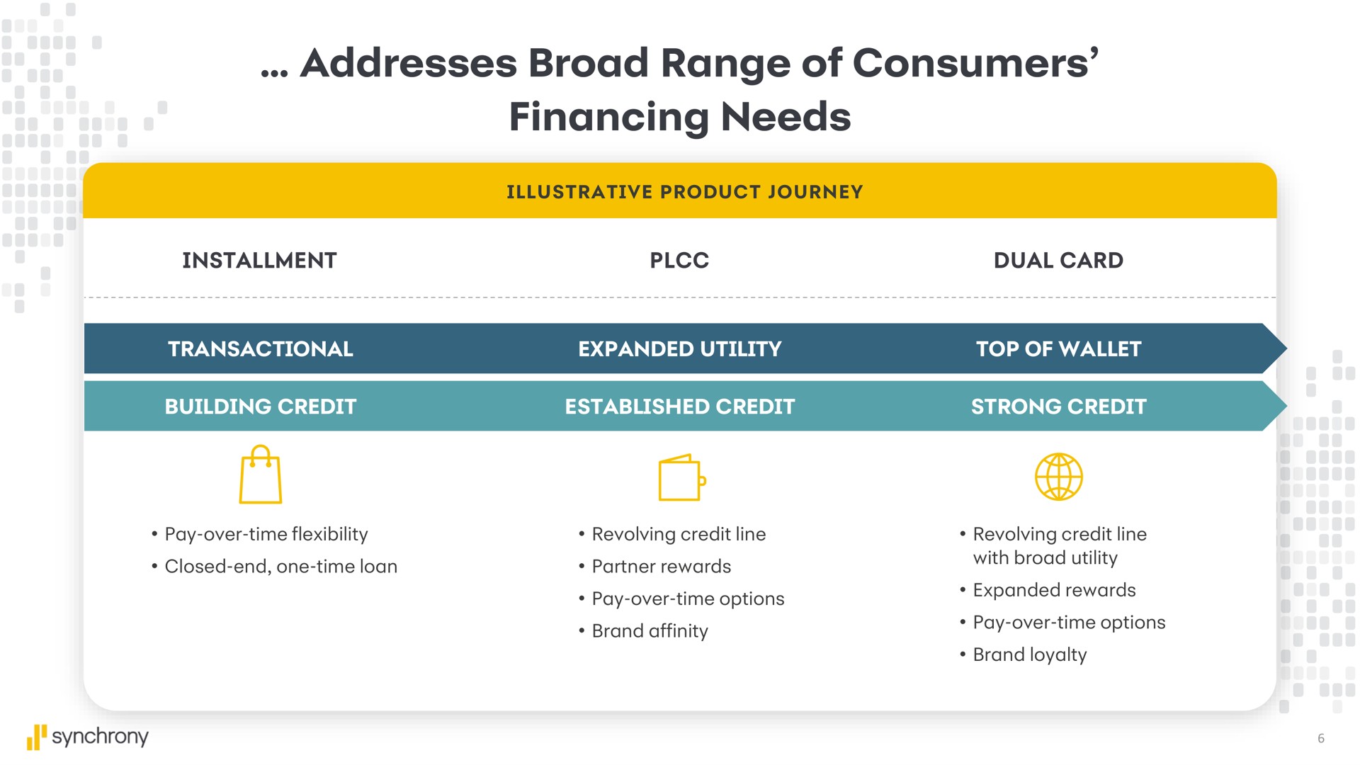 addresses broad range of consumers financing needs | Synchrony Financial