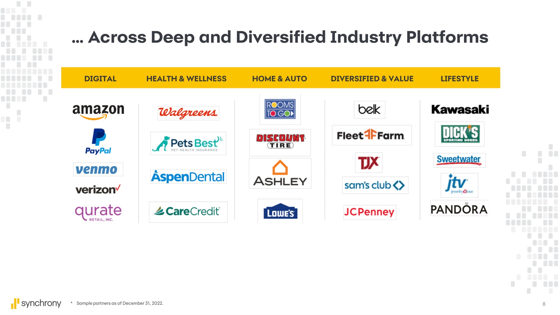 across deep and diversified industry platforms rate discount fleet farm pandora | Synchrony Financial