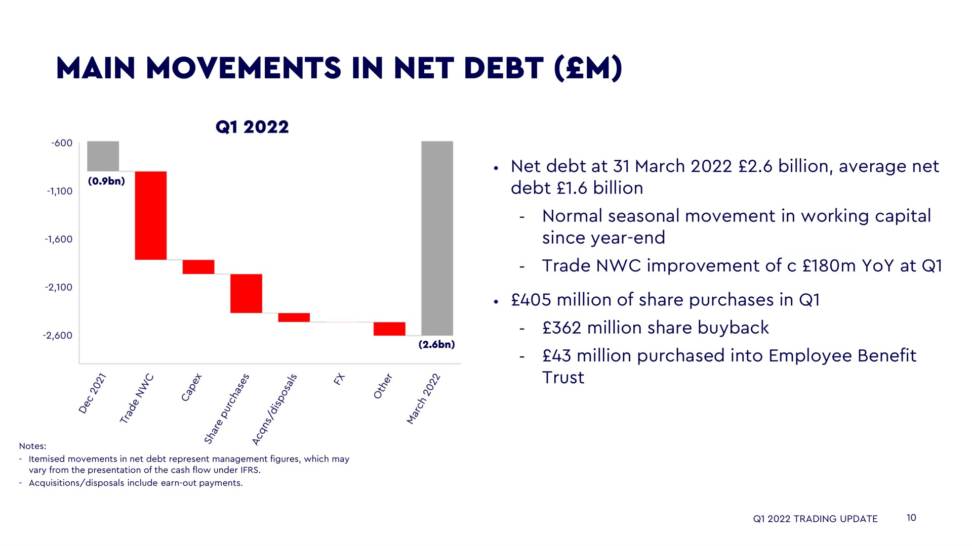 main movements in net debt | WPP