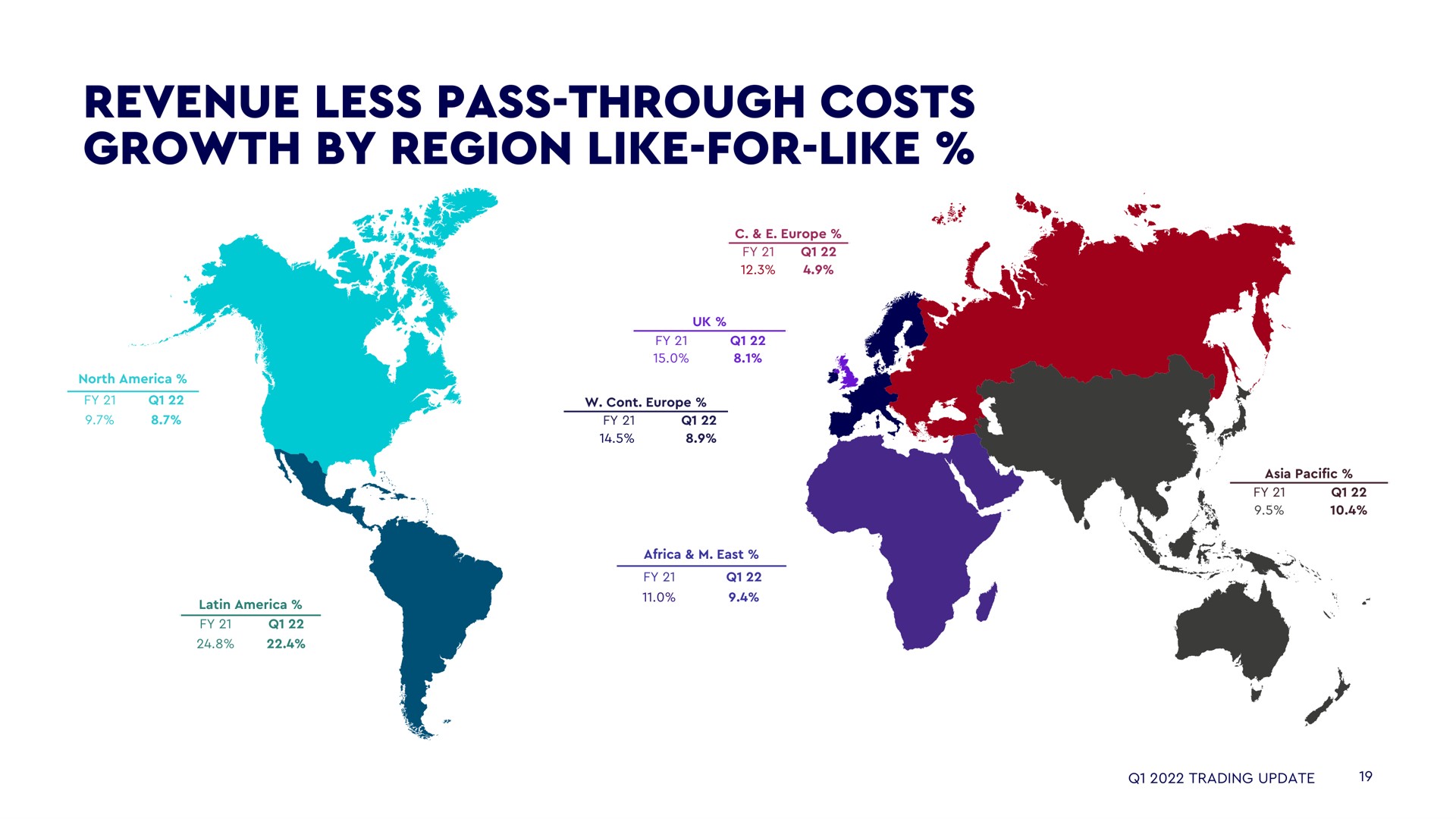 revenue less pass through costs growth by region like for like | WPP