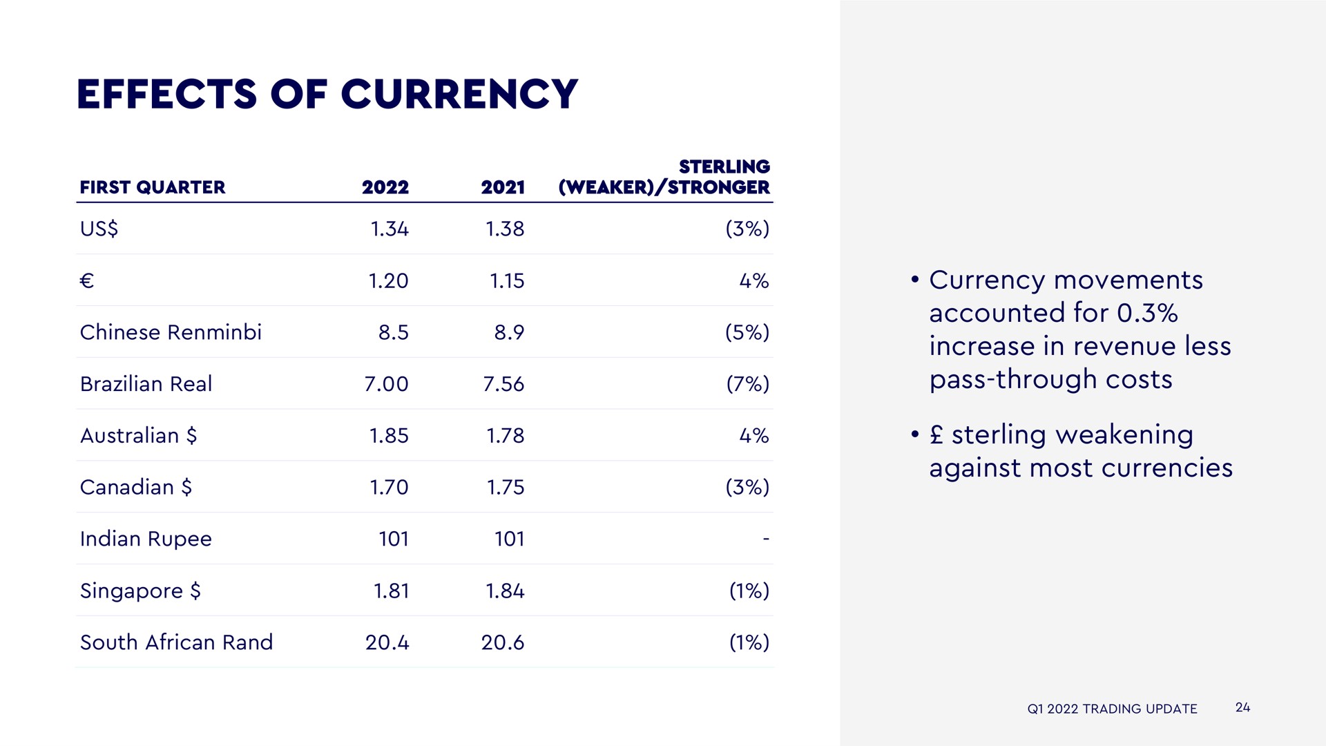 effects of currency | WPP