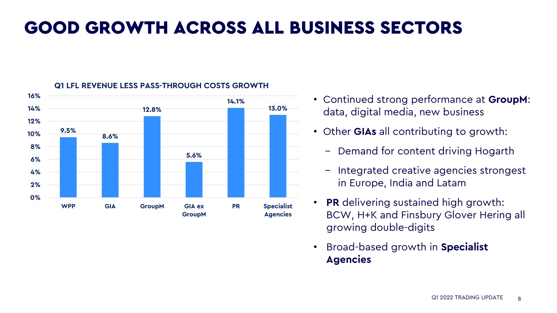 good growth across all business sectors | WPP