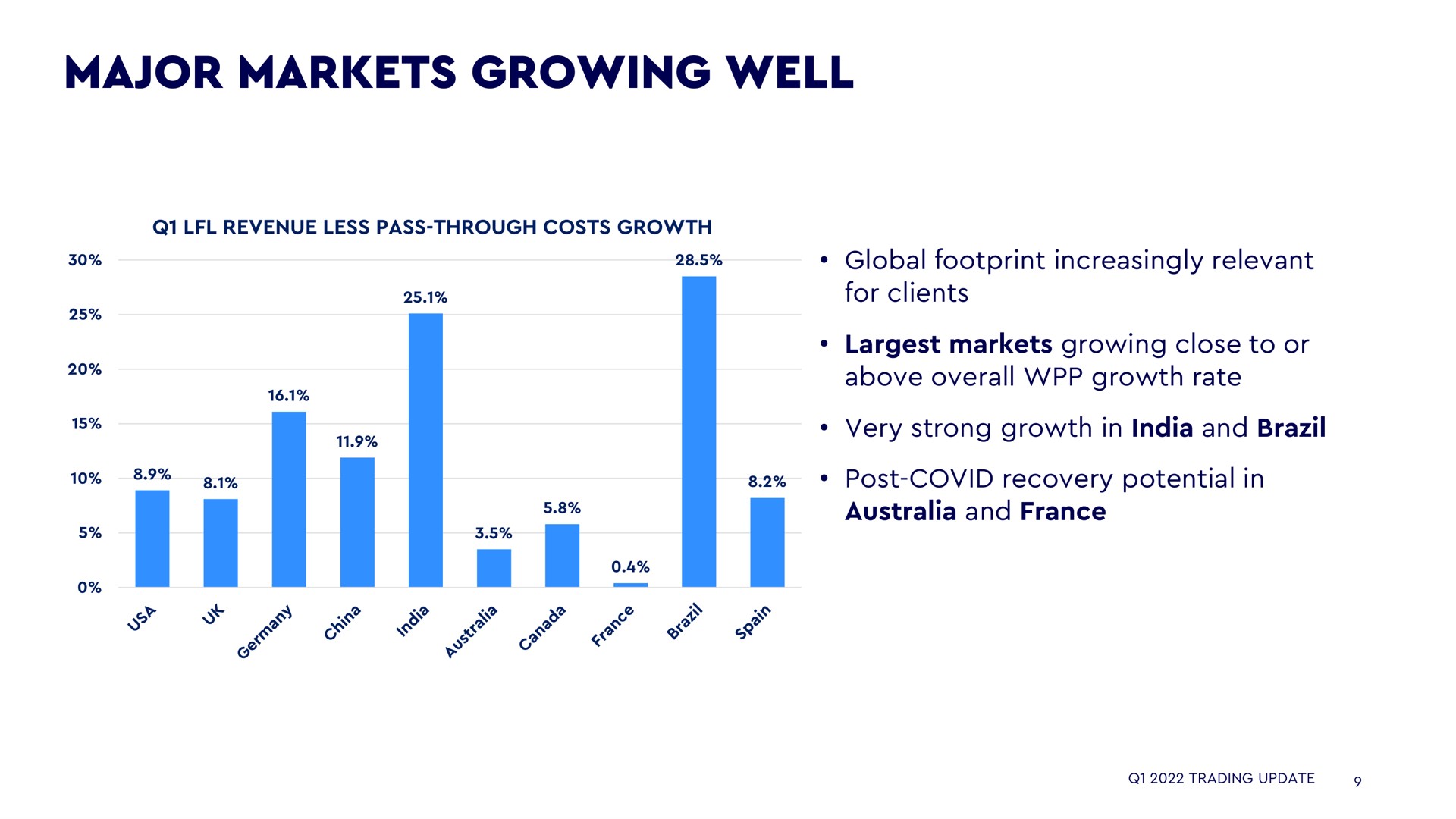 major markets growing well a of | WPP