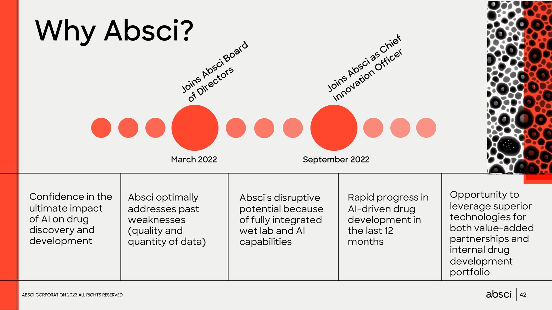 why | Absci