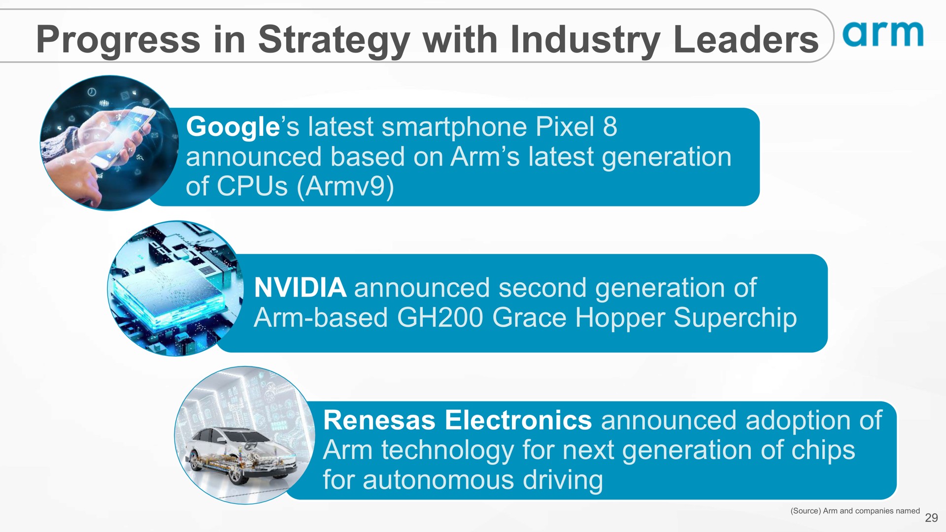 progress in strategy with industry leaders arm | SoftBank