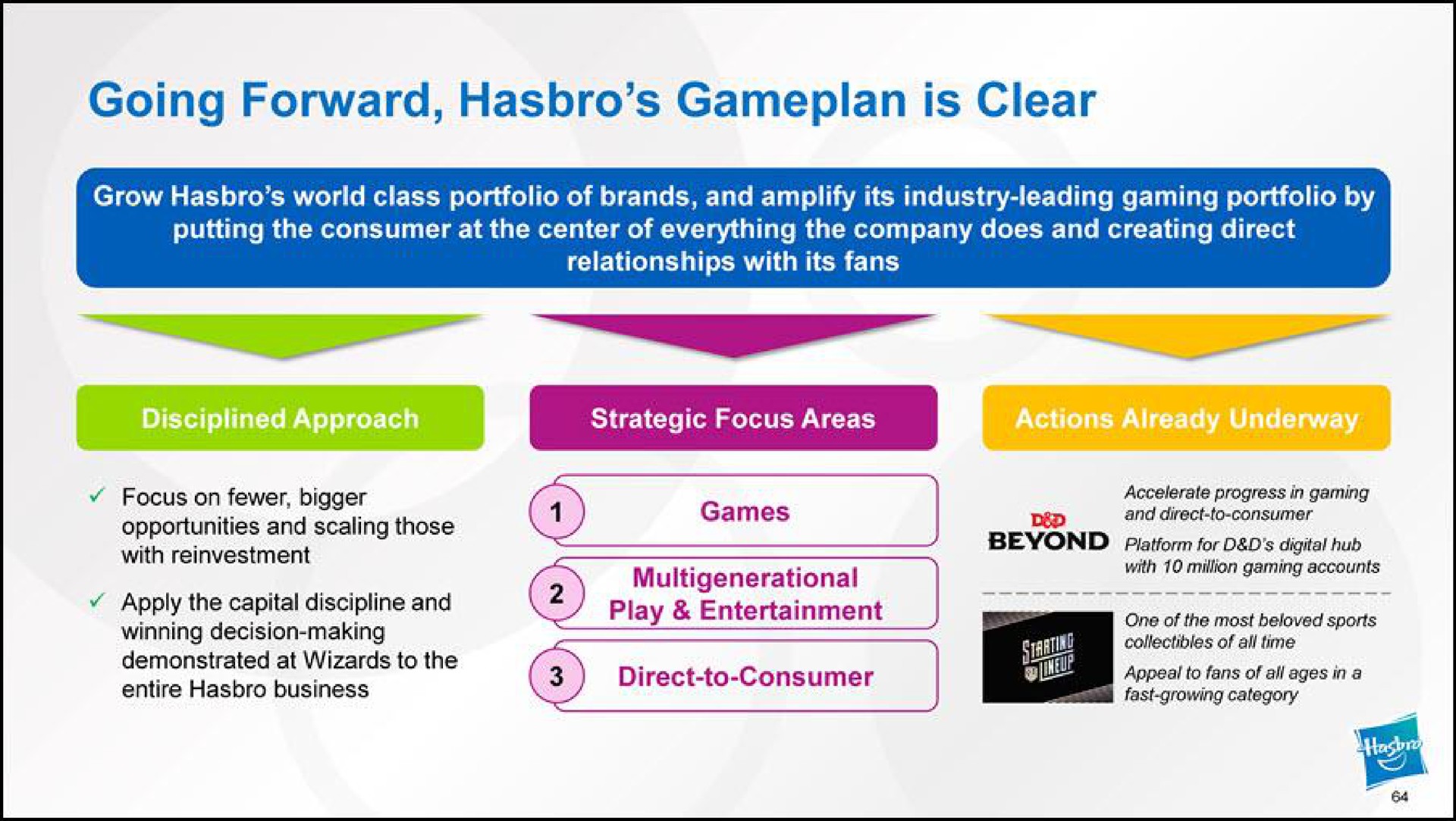 going forward is clear grow world class portfolio of brands and amplify its industry leading gaming portfolio by putting the consumer at the center of everything the company does and creating direct relationships with its fans focus on bigger strategic focus areas with reinvestment apply the capital discipline and winning decision making bate entertainment direct to consumer accelerate progress in gaming it million with ast one of the most beloved sports fans of all ages in a | Hasbro