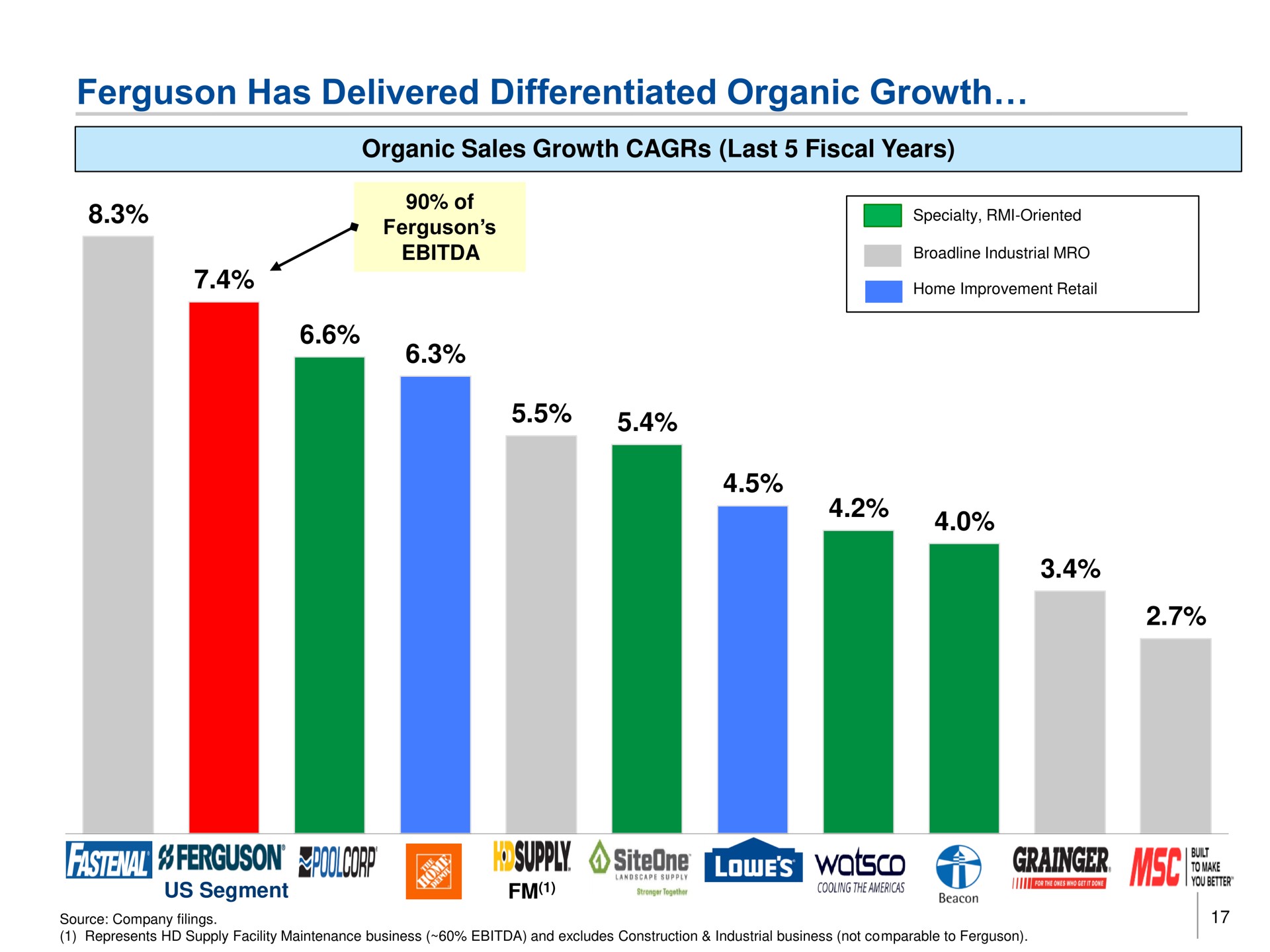 has delivered differentiated organic growth a | Trian Partners