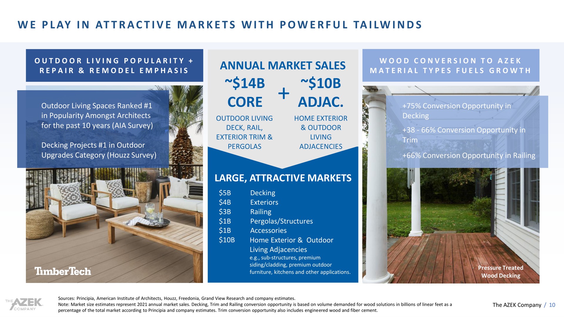 i at a i a i i i annual market sales core large attractive markets we play in with powerful | Azek