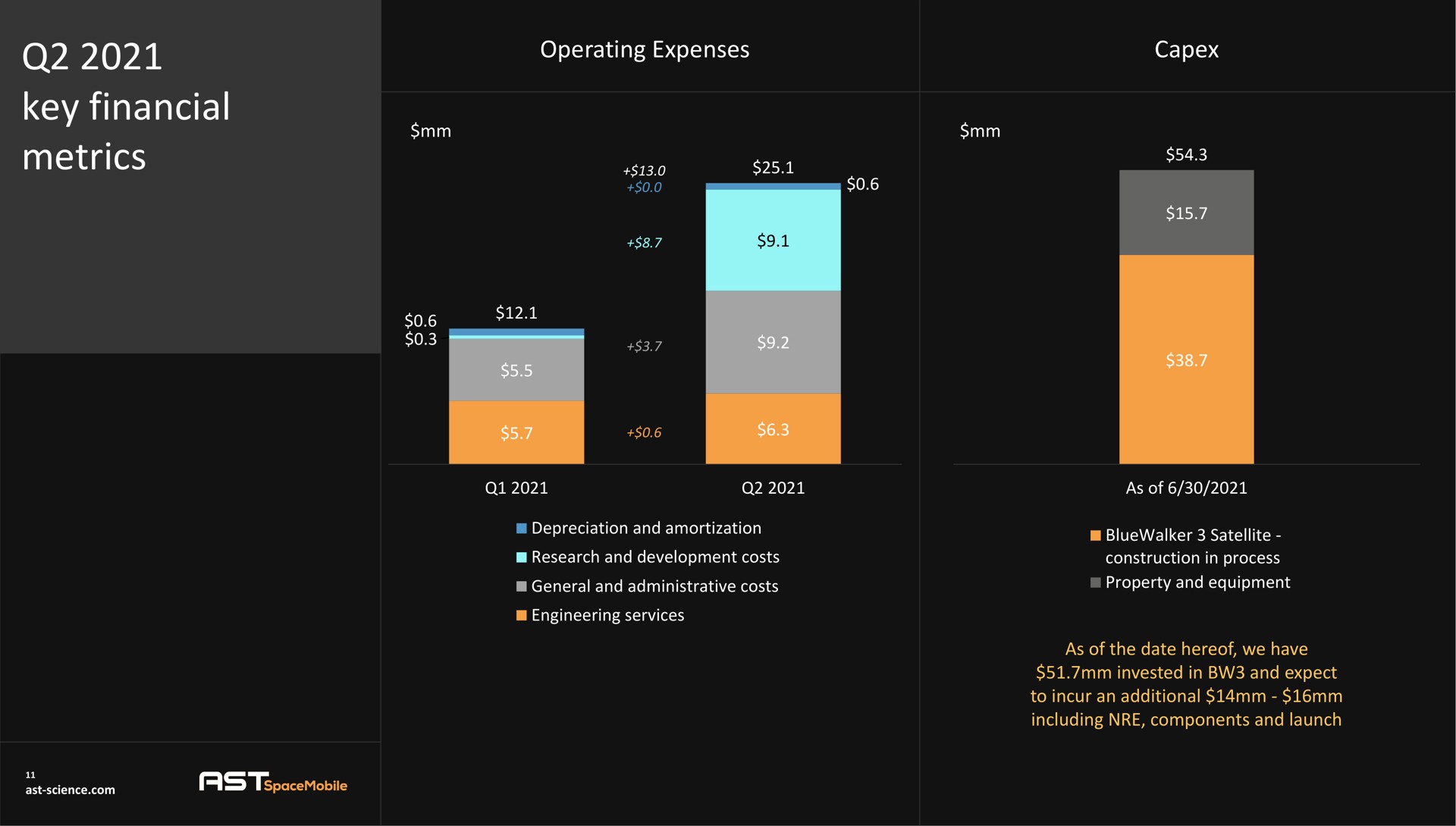 key financial metrics | AST SpaceMobile