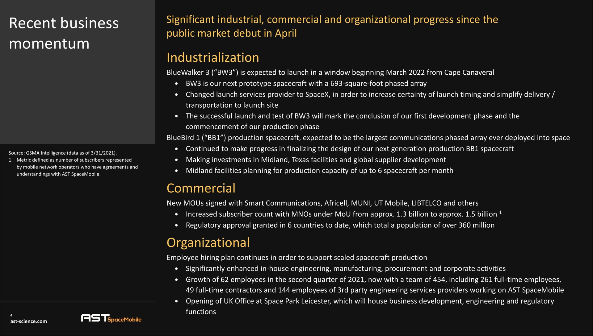 recent business momentum industrialization commercial organizational | AST SpaceMobile