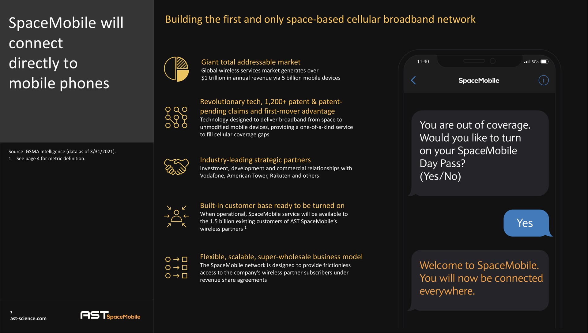 will connect directly to mobile phones you are out of coverage would you like turn on your yes no welcome you now be connected everywhere | AST SpaceMobile
