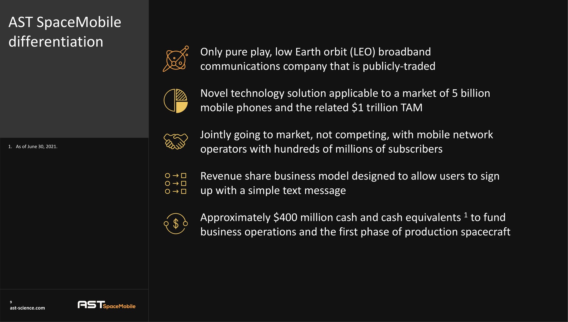 ast differentiation only pure play low earth orbit communications company that is publicly traded novel technology solution applicable to a market of billion mobile phones and the related trillion tam jointly going to market not competing with mobile network operators with hundreds of millions of subscribers revenue share business model designed to allow users to sign up with a simple text message approximately million cash and cash equivalents to fund business operations and the first phase of production i | AST SpaceMobile