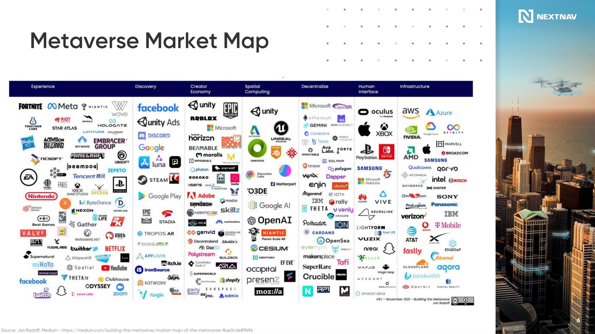 market map | NextNav