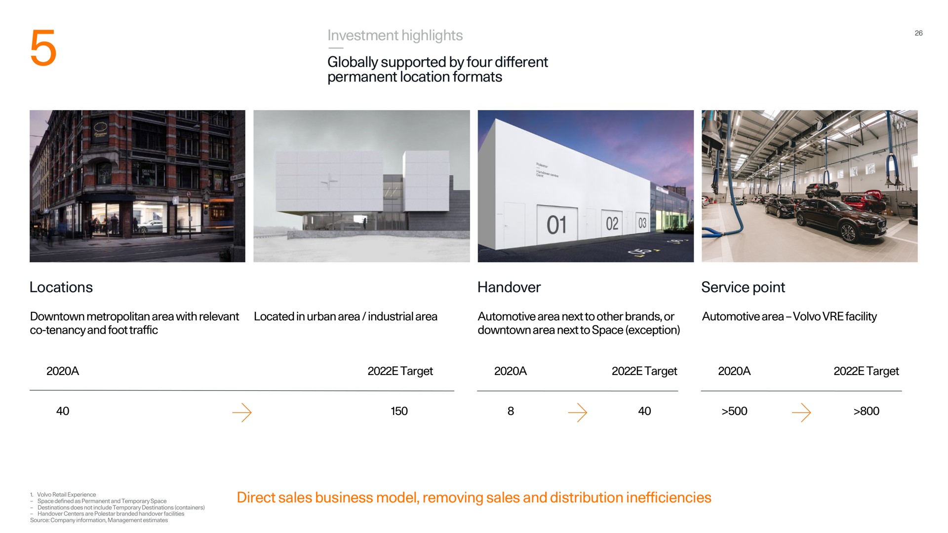 investment highlights globally supported by four different permanent location formats locations service point direct sales business model removing sales and distribution inefficiencies | Polestar