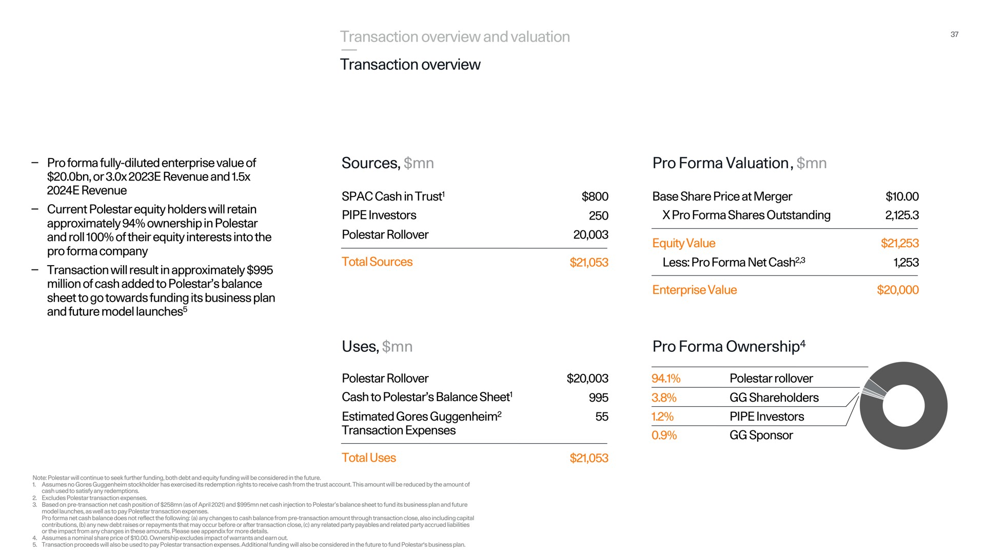 transaction overview and valuation transaction overview sources pro valuation uses pro ownership ownership | Polestar