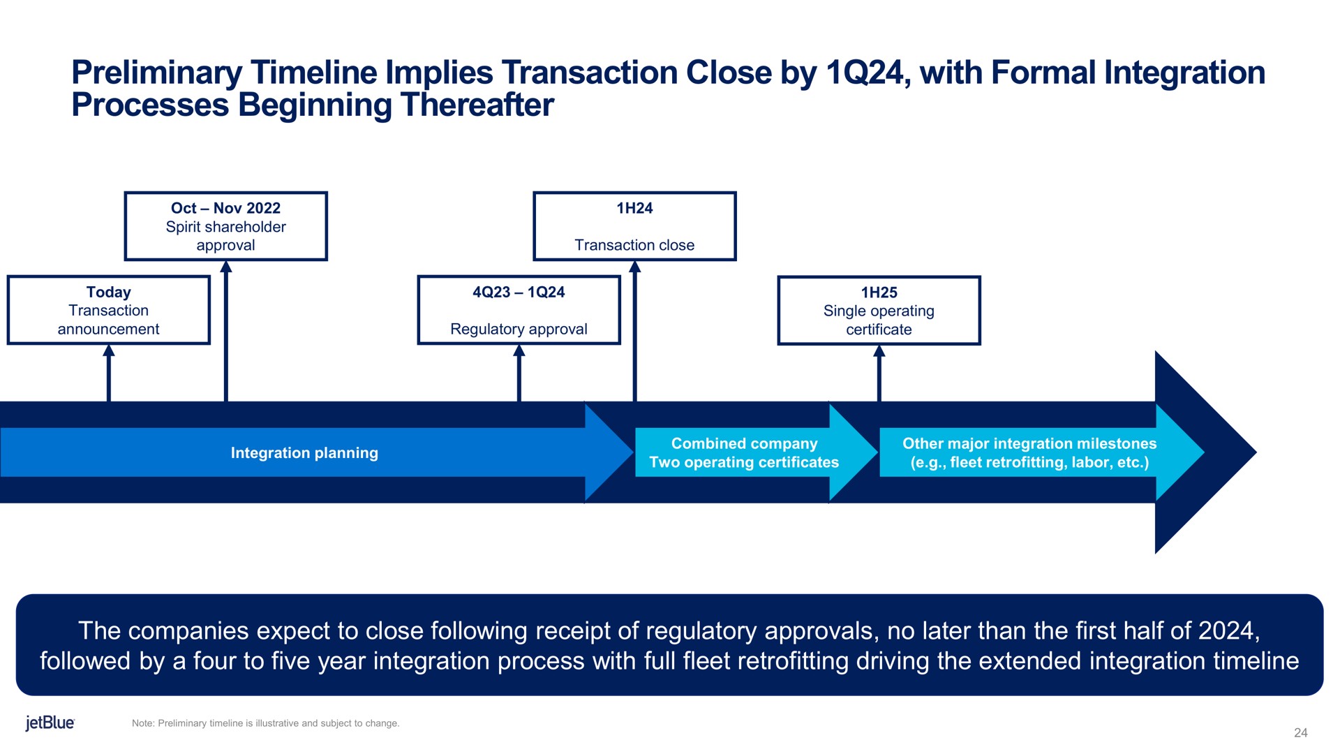 preliminary implies transaction close by with formal integration processes beginning thereafter | jetBlue