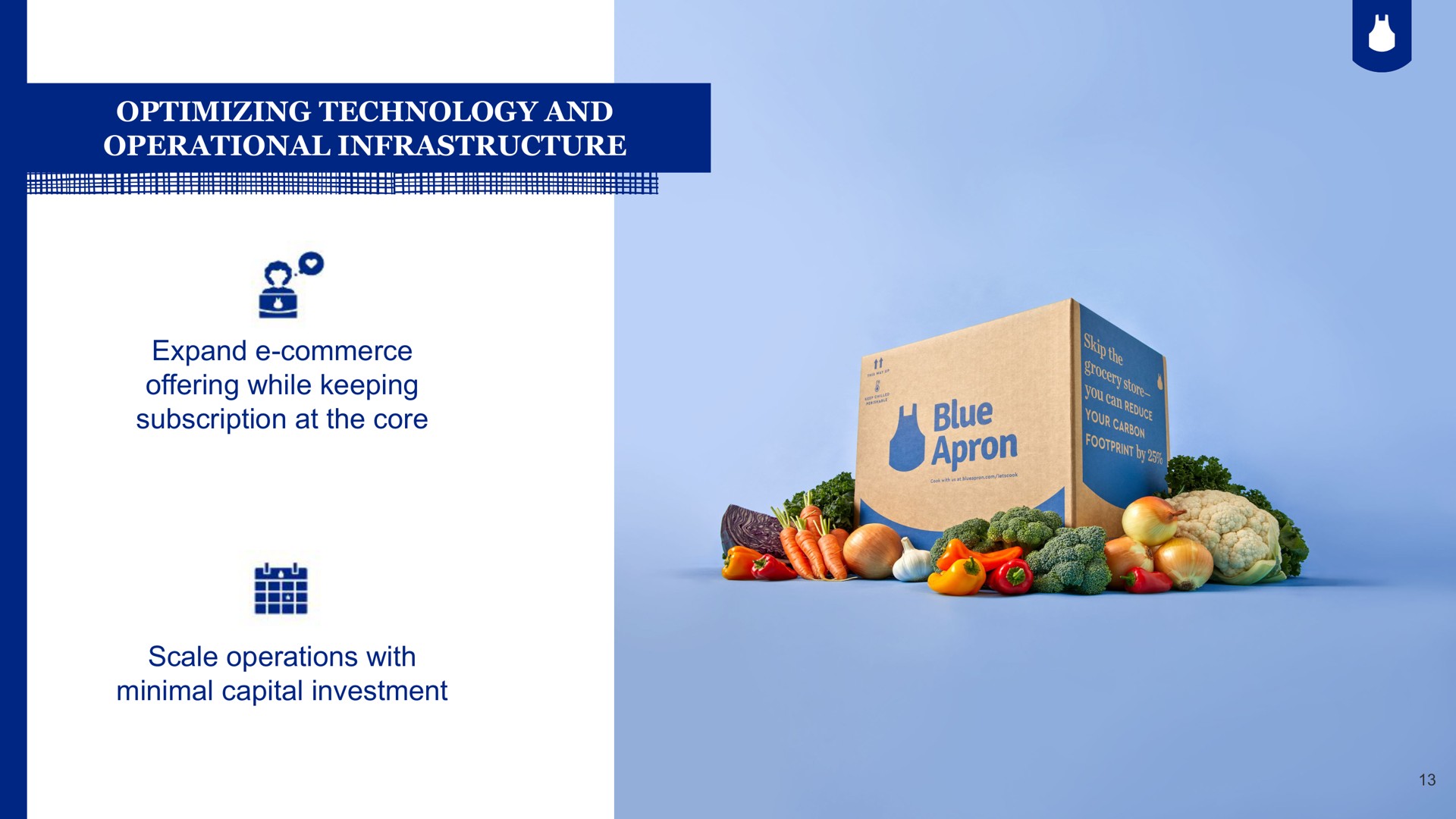 optimizing technology and operational infrastructure expand commerce offering while keeping subscription at the core scale operations with minimal capital investment with leading brands | Blue Apron