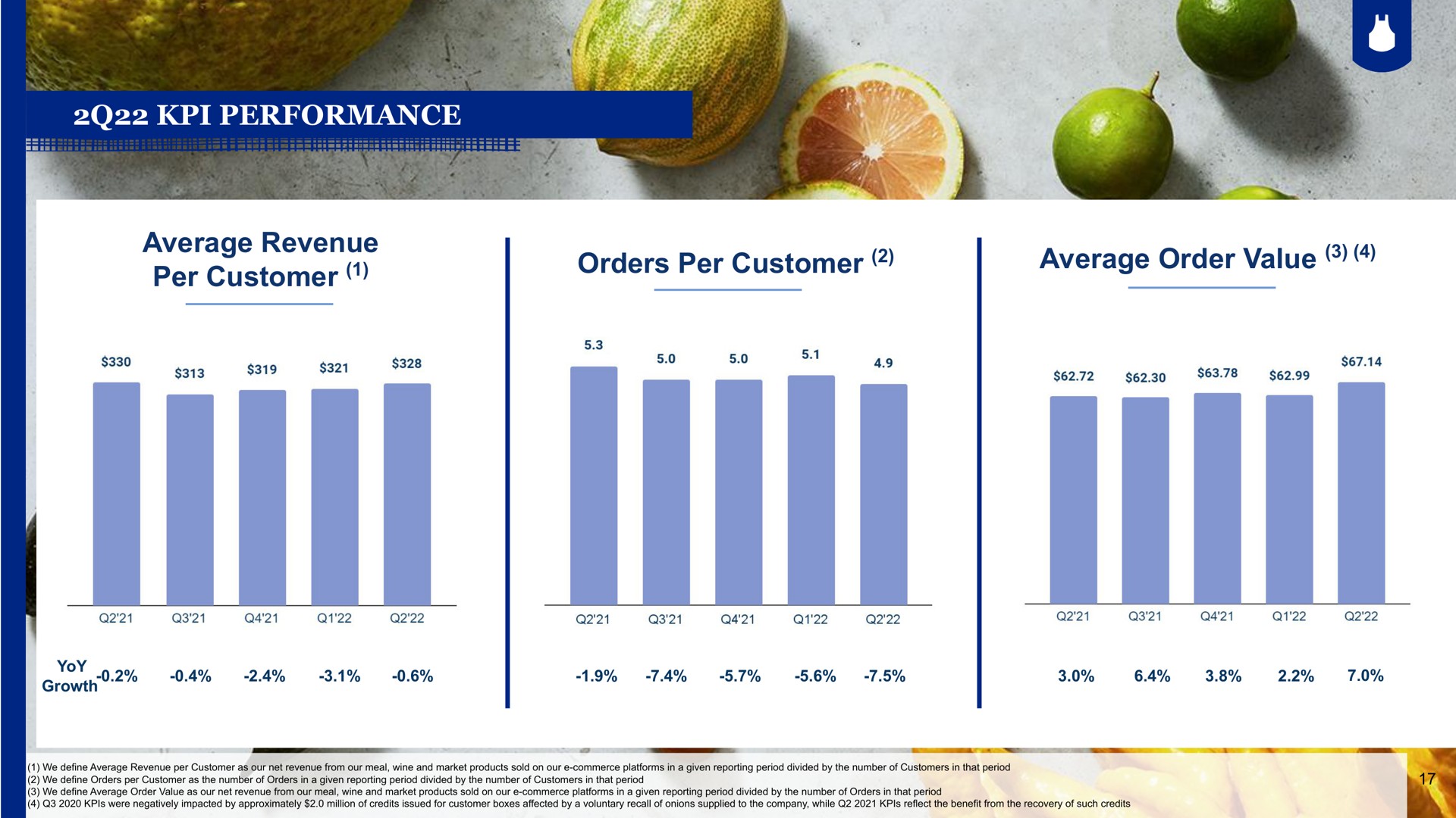 performance average revenue per customer orders per customer average order value | Blue Apron