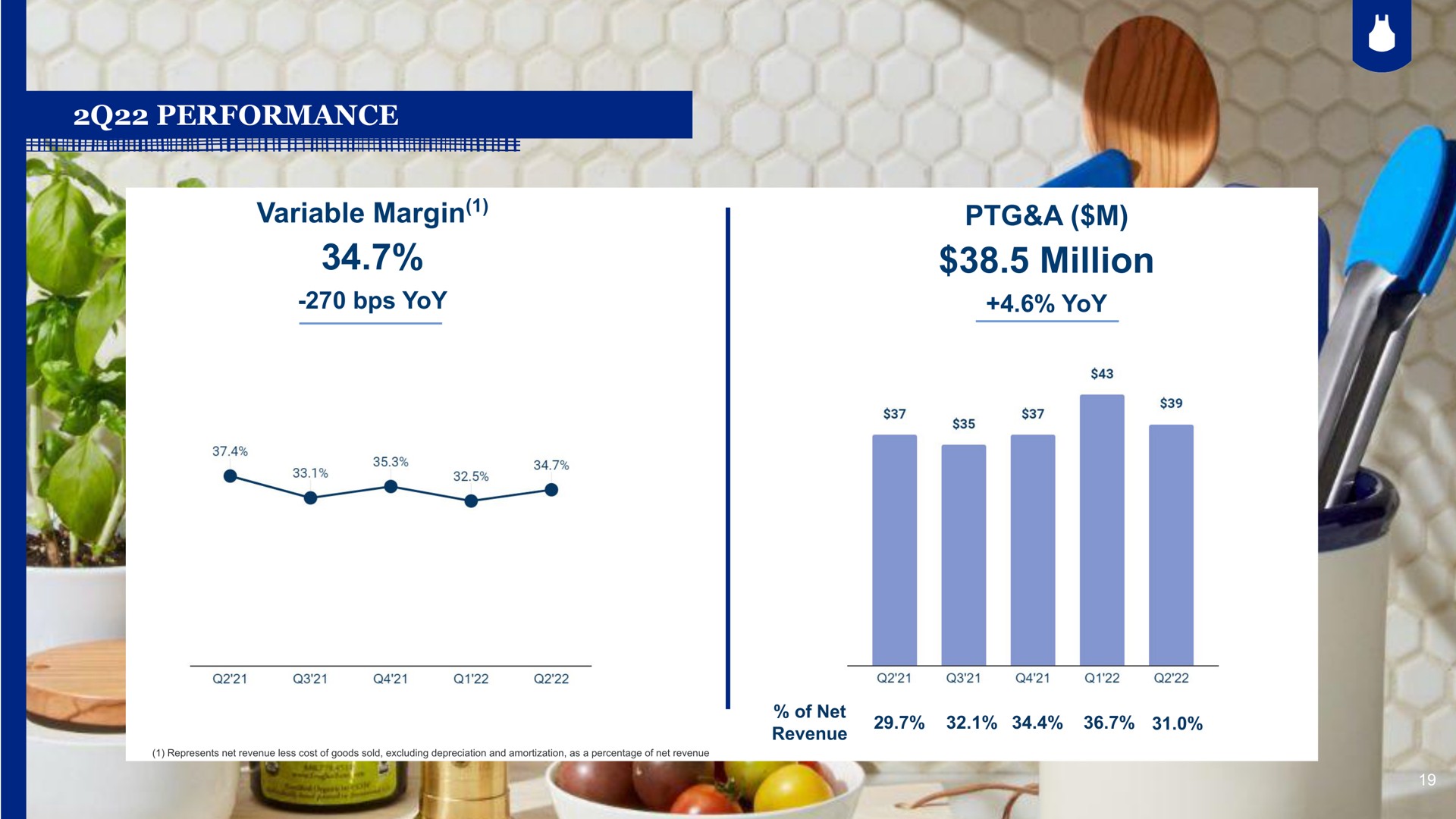 performance variable margin yoy a million yoy | Blue Apron