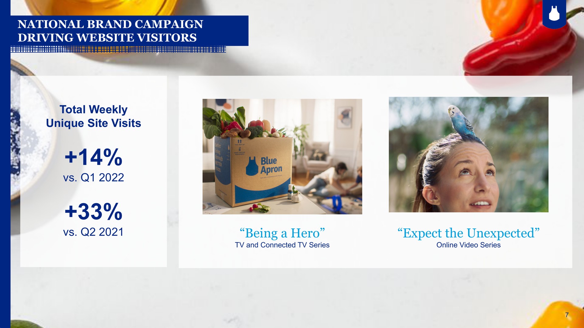 national brand campaign driving visitors total weekly unique site visits being a hero expect the unexpected | Blue Apron
