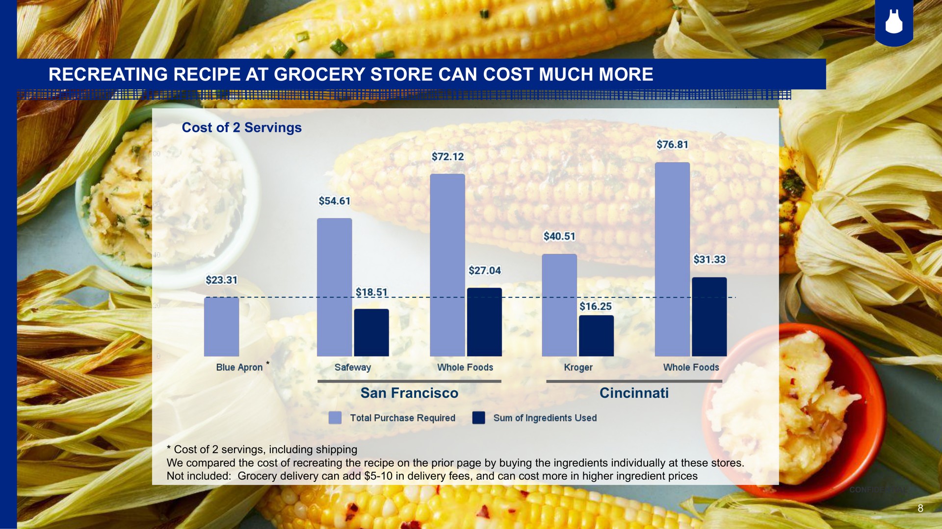 recreating recipe at grocery store can cost much more cost of servings san | Blue Apron