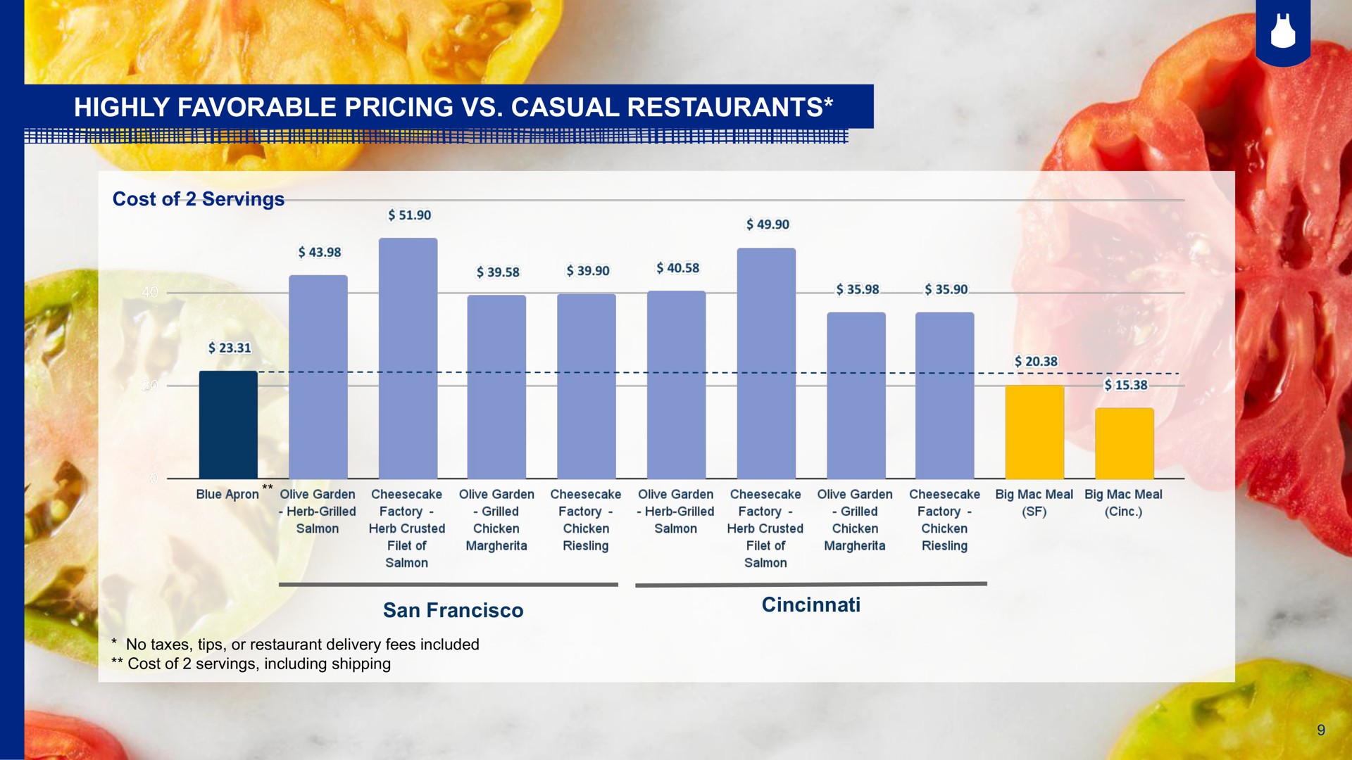 highly favorable pricing casual restaurants cost of servings san | Blue Apron
