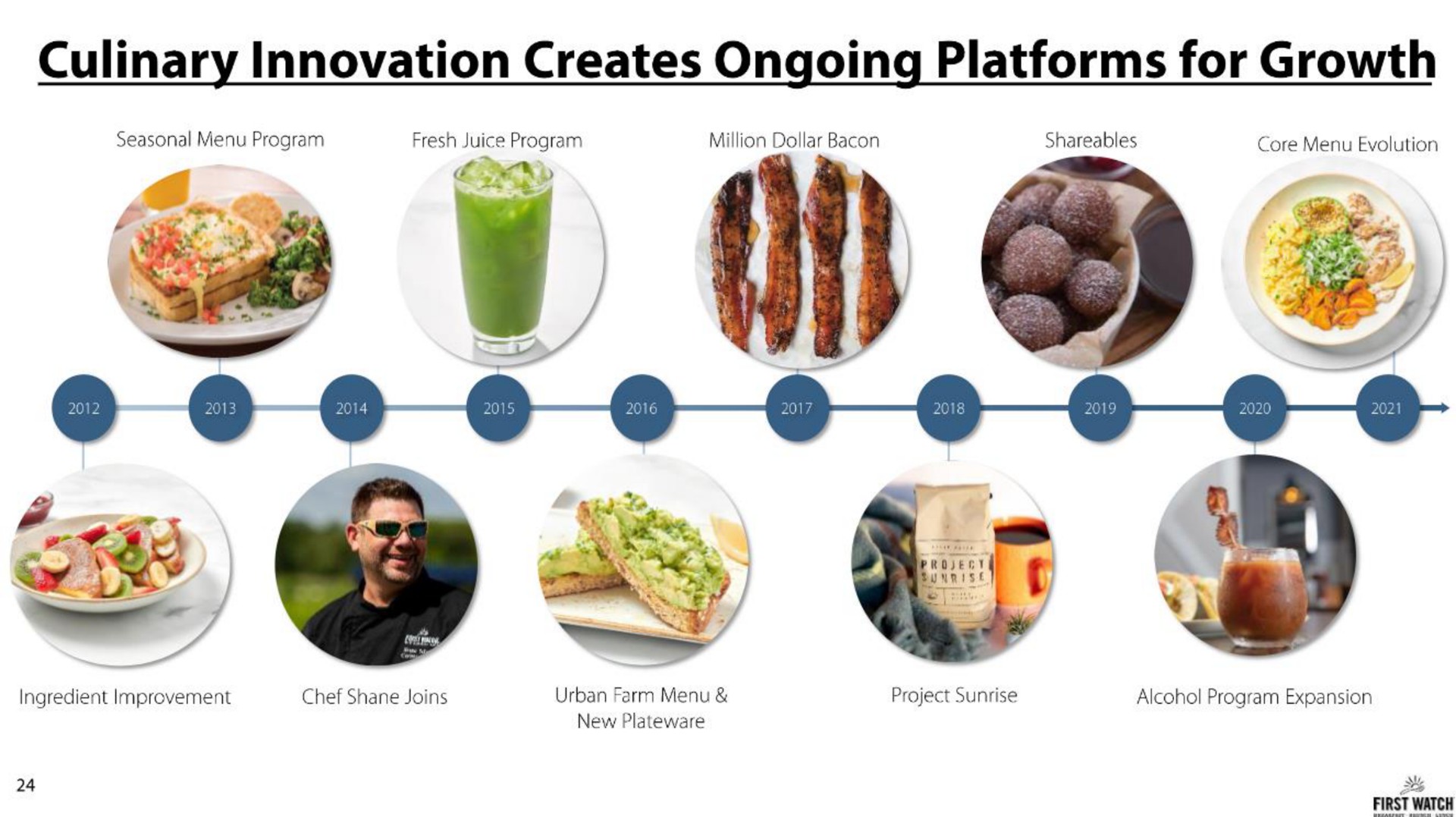 culinary innovation creates ongoing platforms for growth a | First Watch