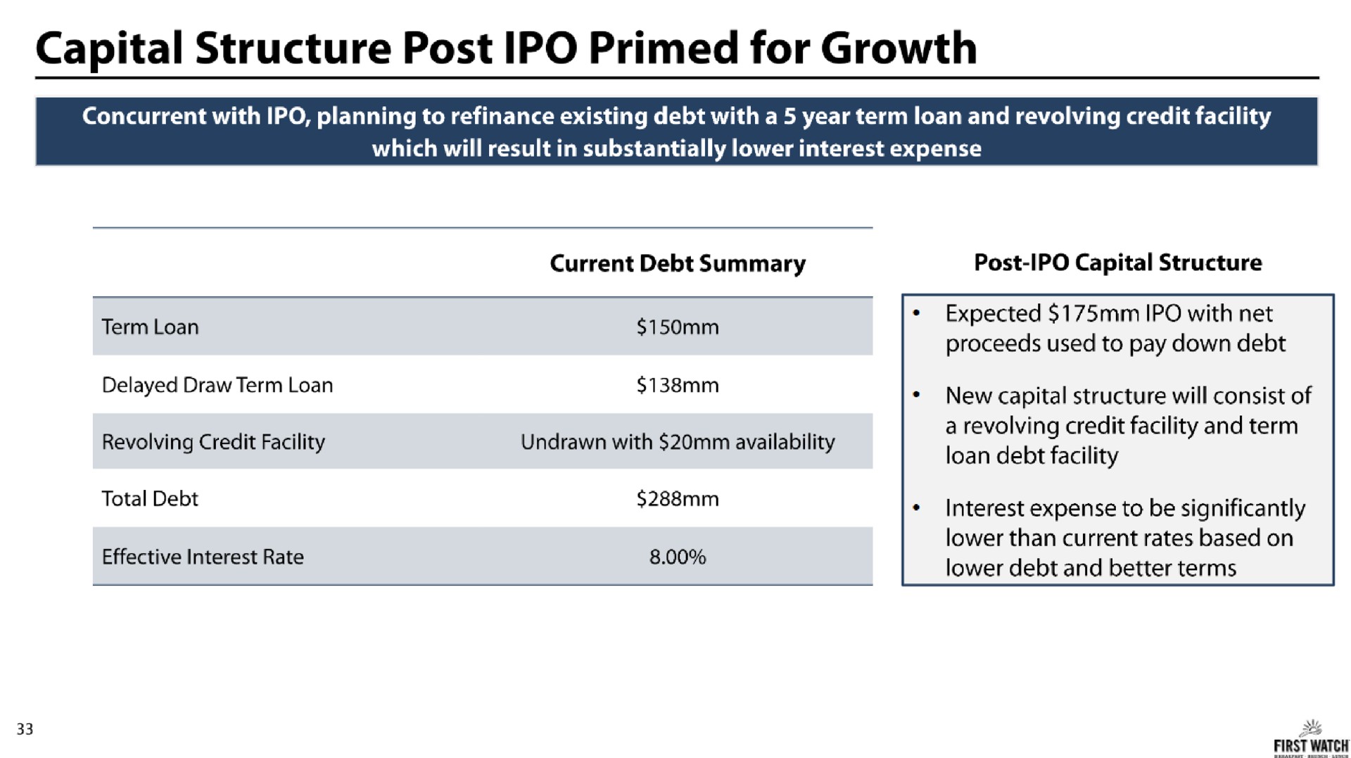 capital structure post primed for growth | First Watch
