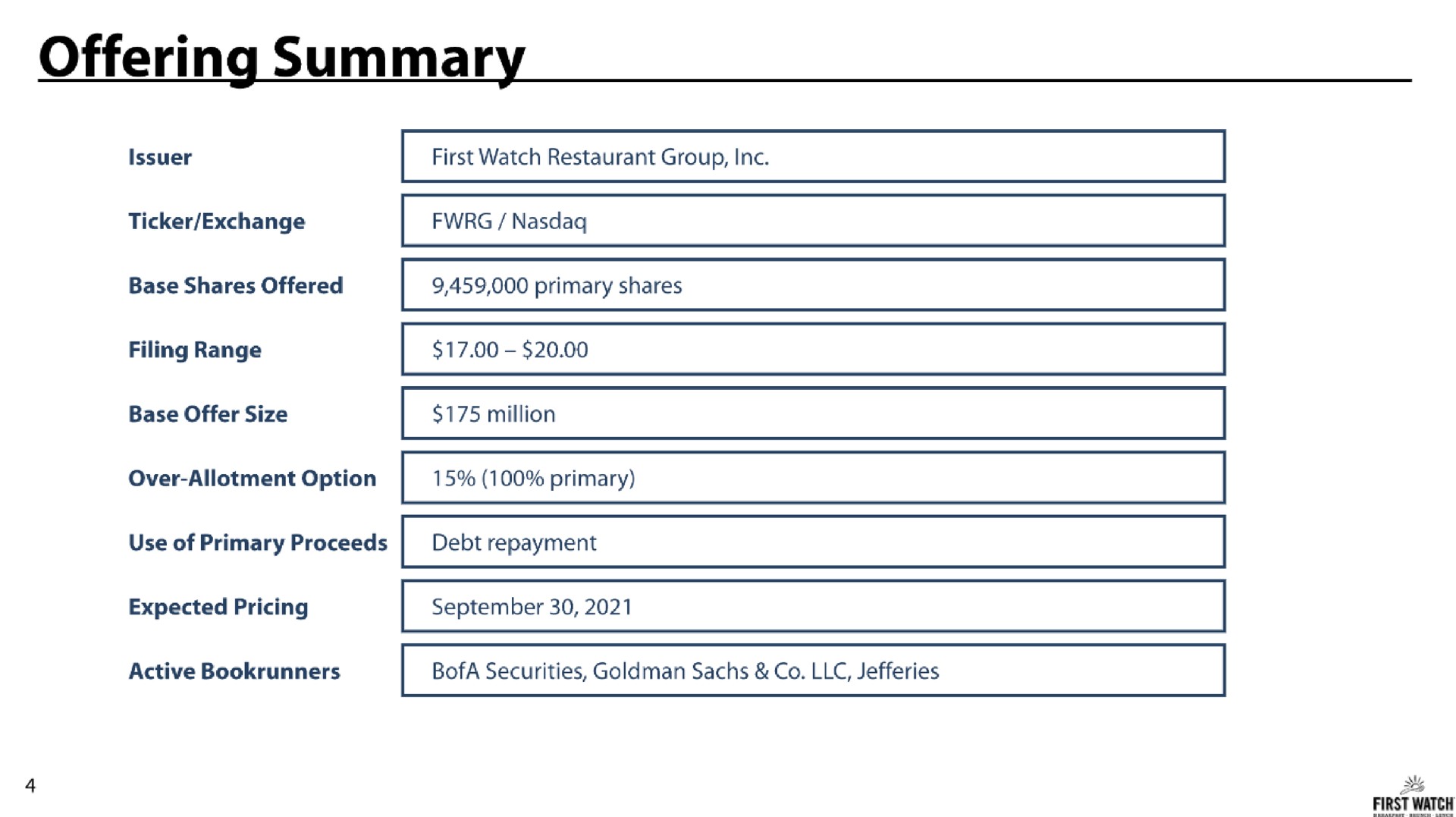 offering summary | First Watch