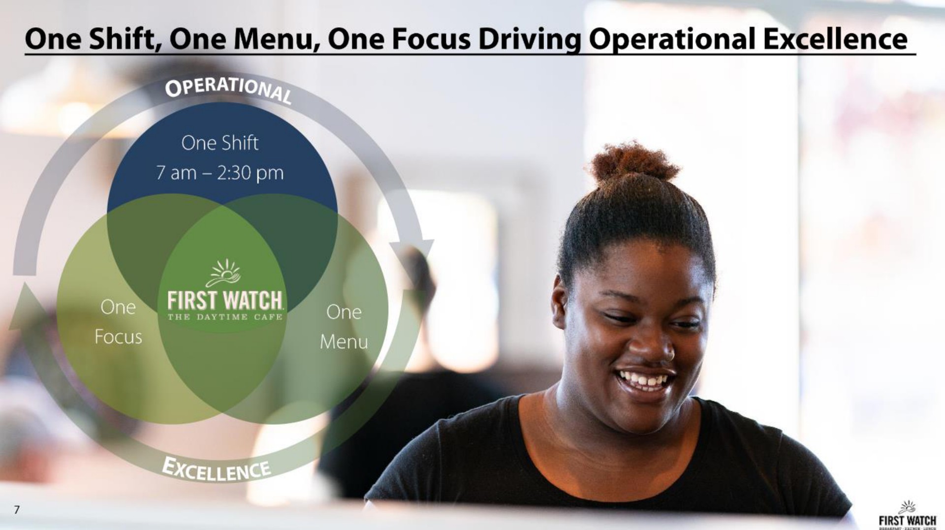 one shift one menu one focus driving operational excellence first watch | First Watch