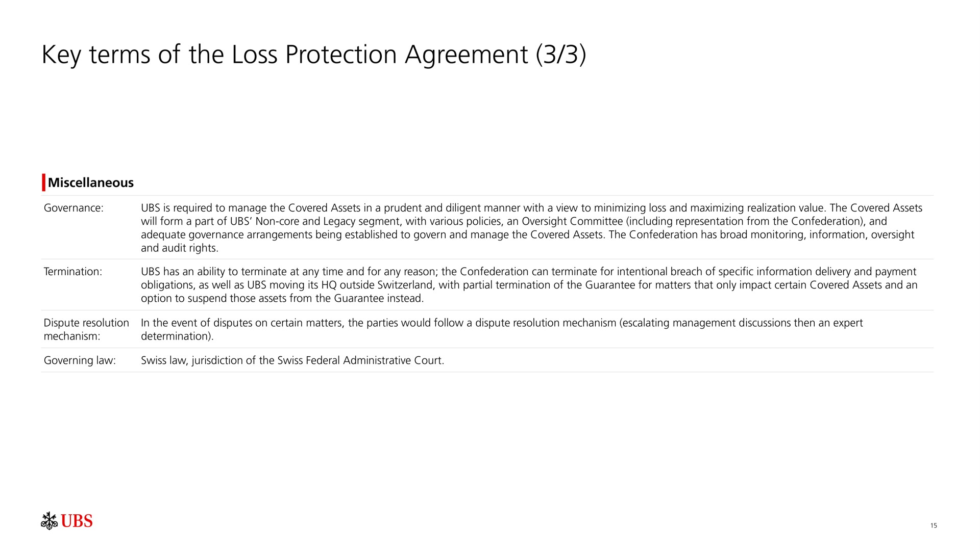 key terms of the loss protection agreement | UBS