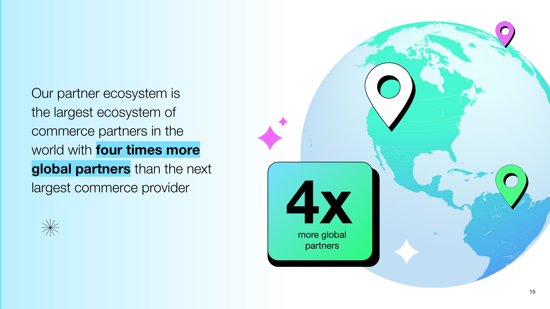 our partner ecosystem is the ecosystem of commerce partners in the world with four times more global partners than the next commerce provider | Shopify