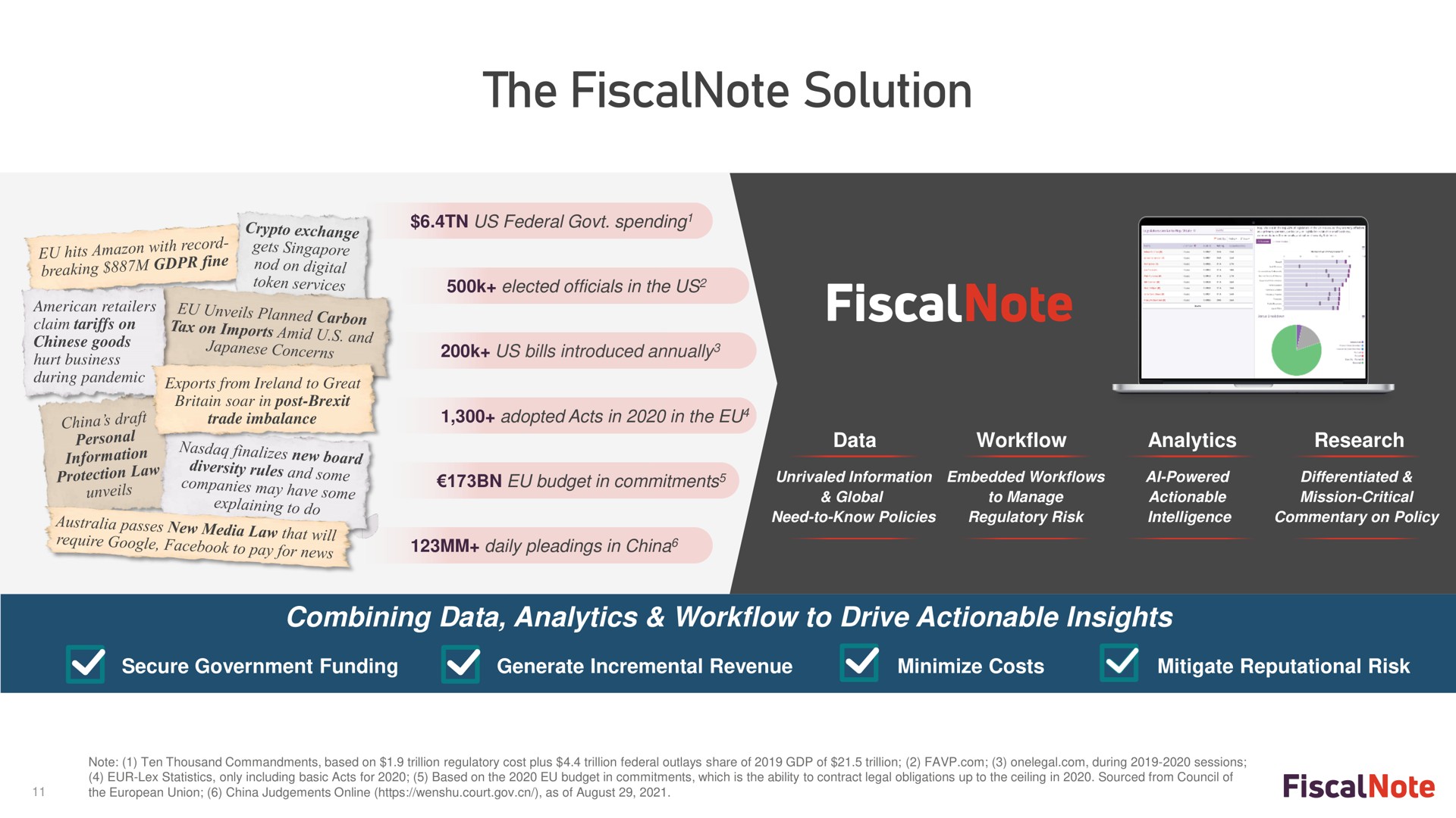the solution fiscal | FiscalNote