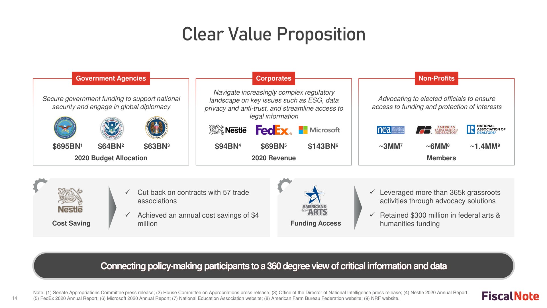 clear value proposition i | FiscalNote