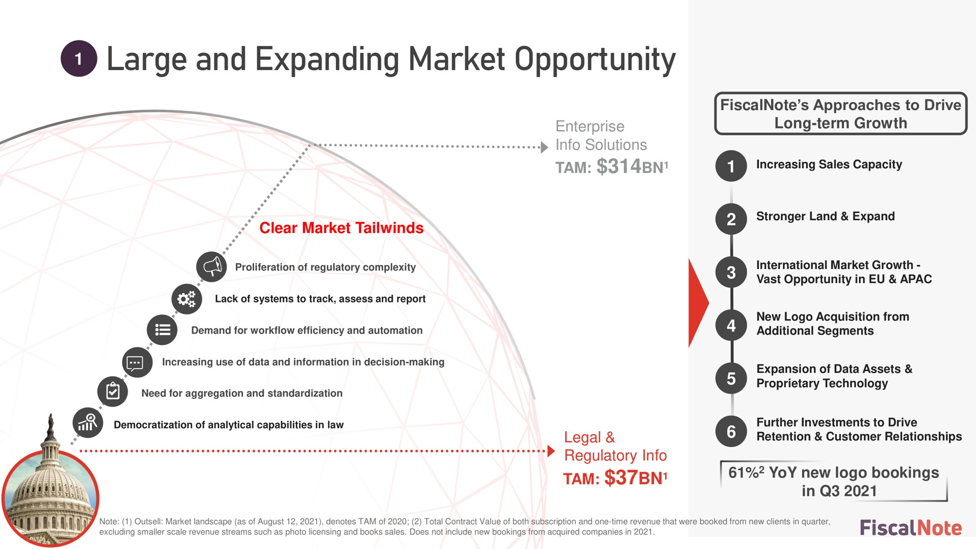 large and expanding market opportunity | FiscalNote