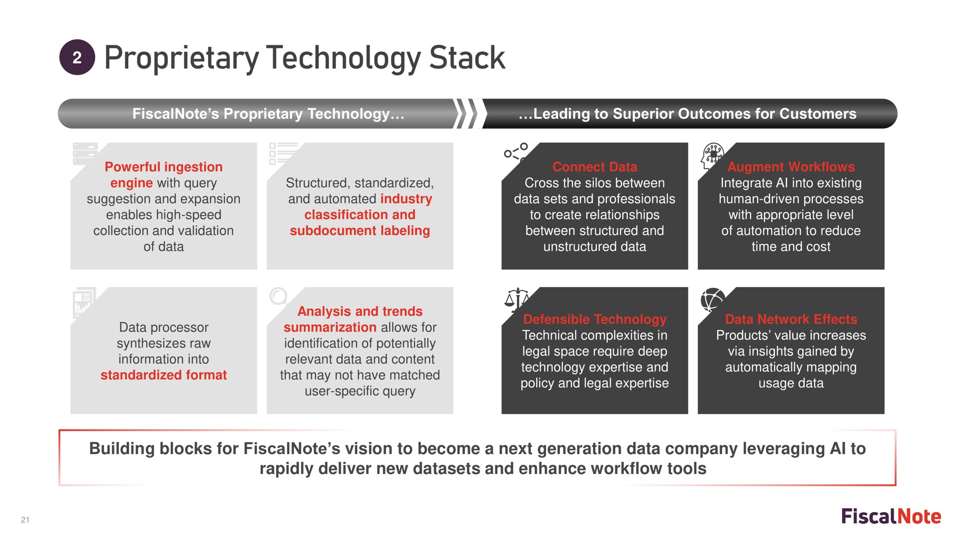 proprietary technology stack | FiscalNote