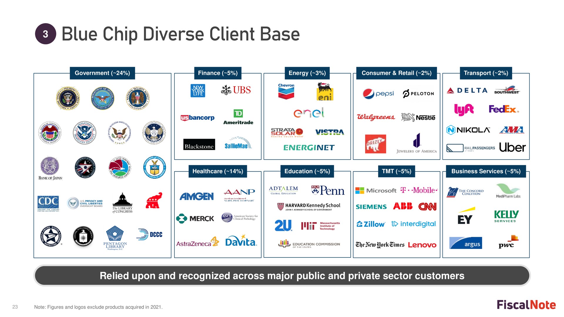 blue chip diverse client base | FiscalNote