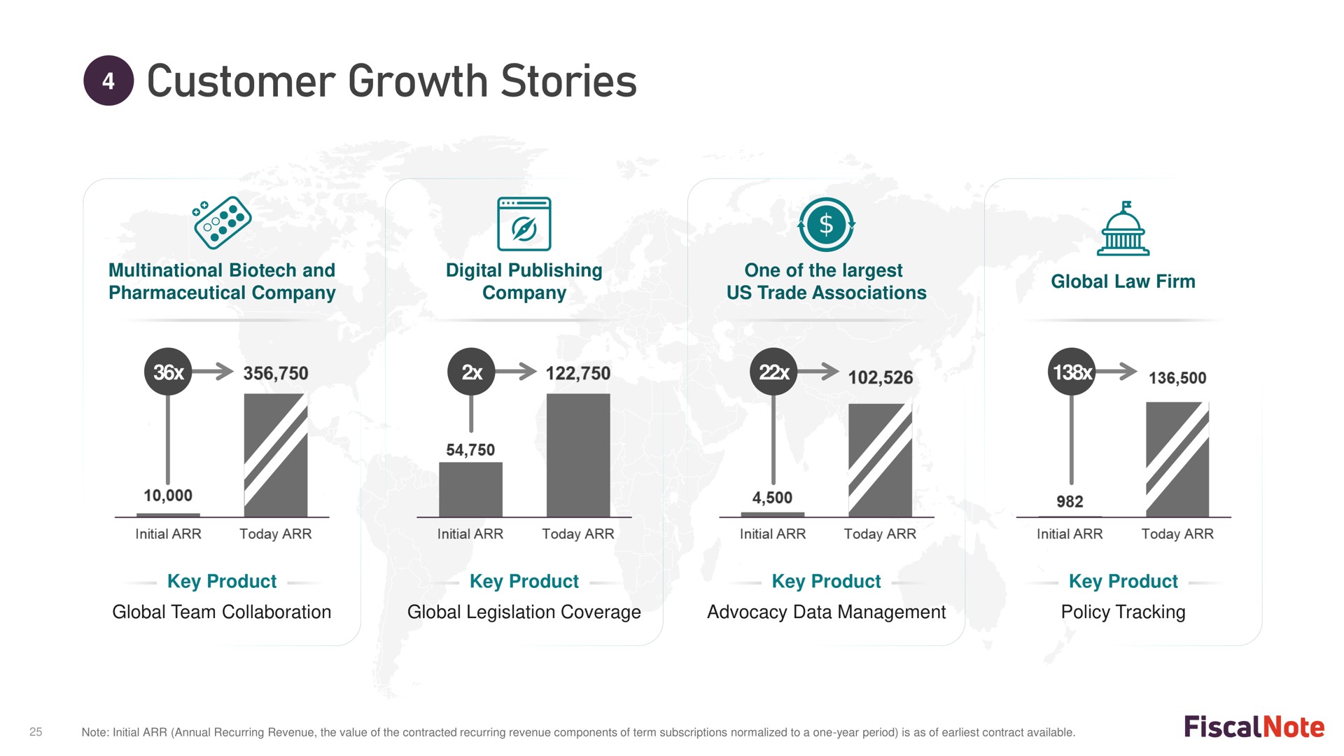 customer growth stories | FiscalNote