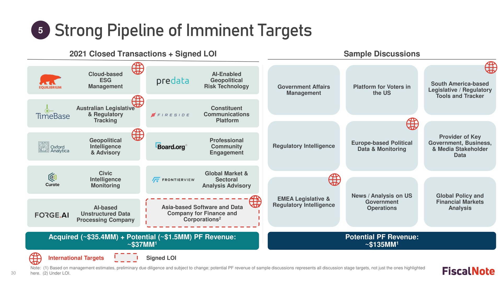 strong pipeline of imminent targets | FiscalNote