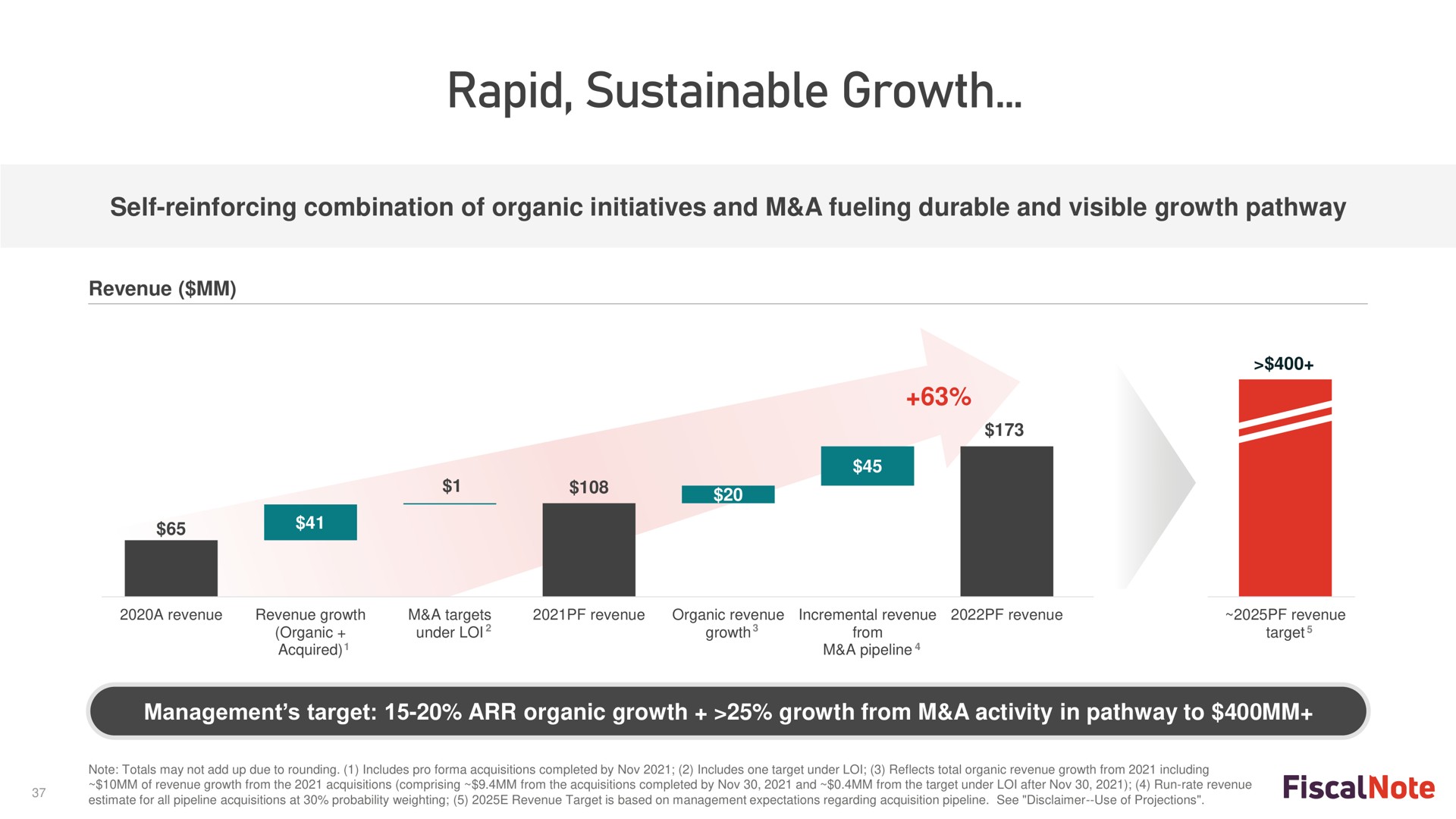 rapid sustainable growth | FiscalNote