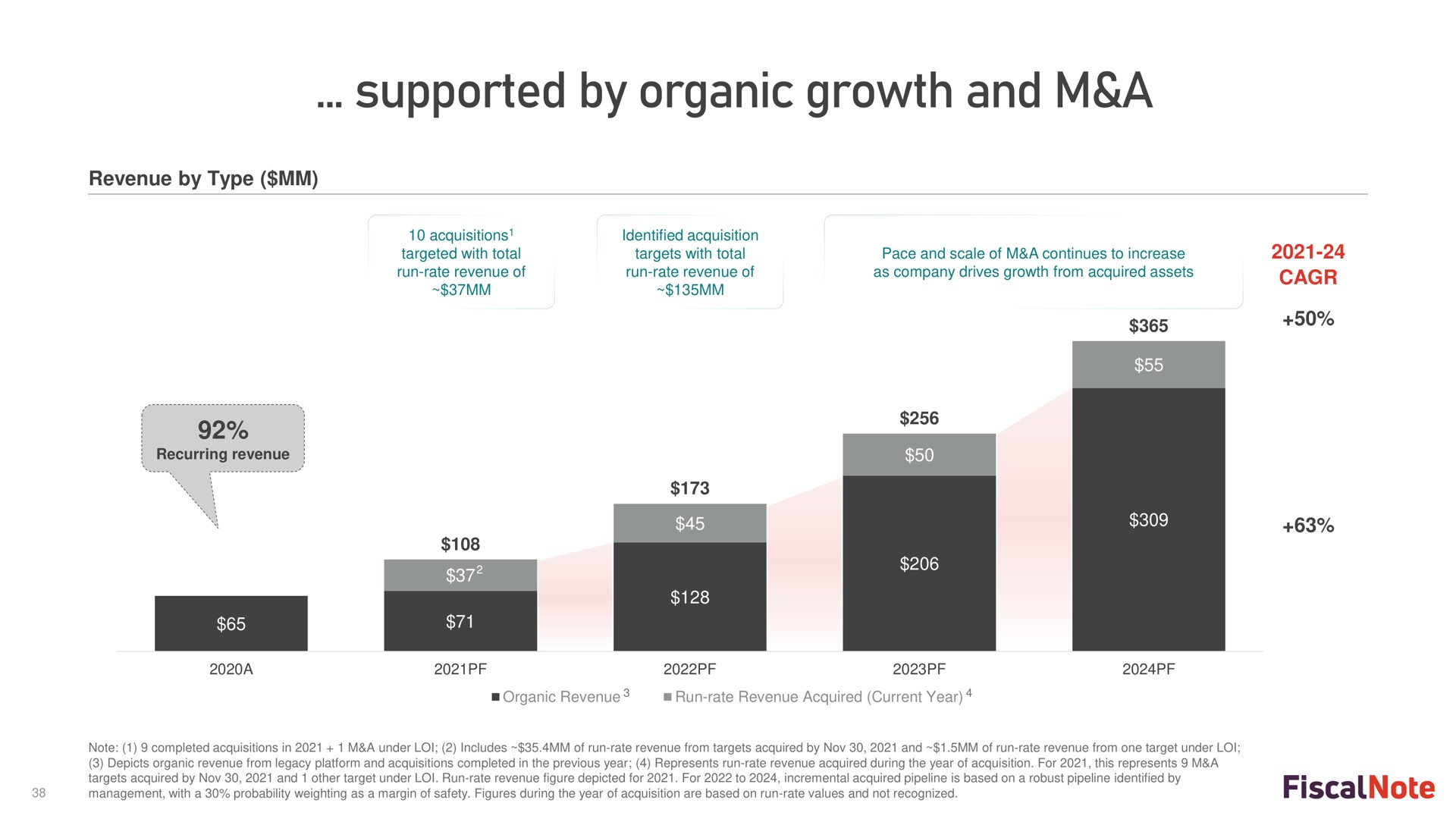 supported by organic growth and a | FiscalNote