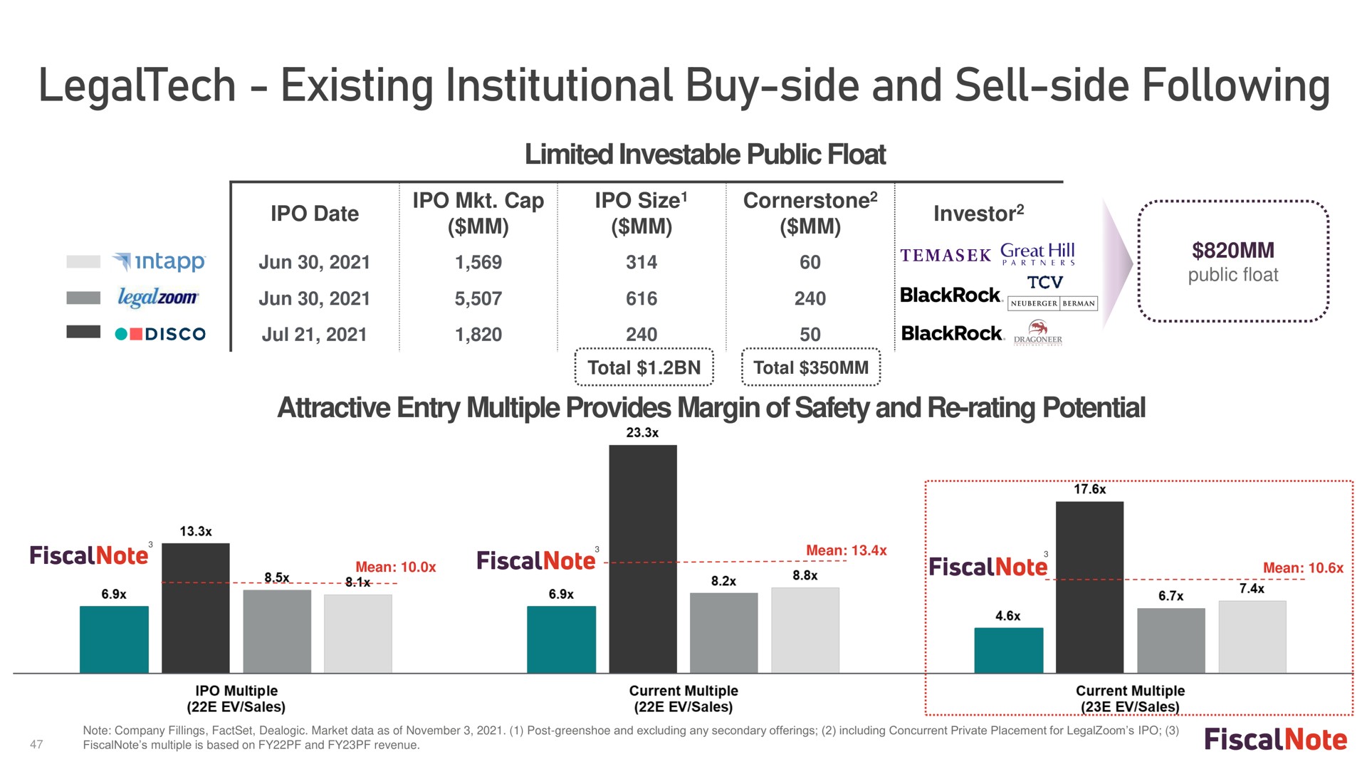 existing institutional buy side and sell side following | FiscalNote